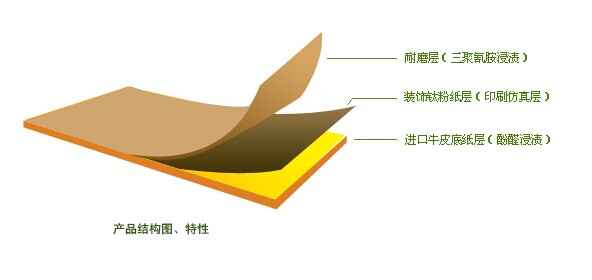 防火板结构