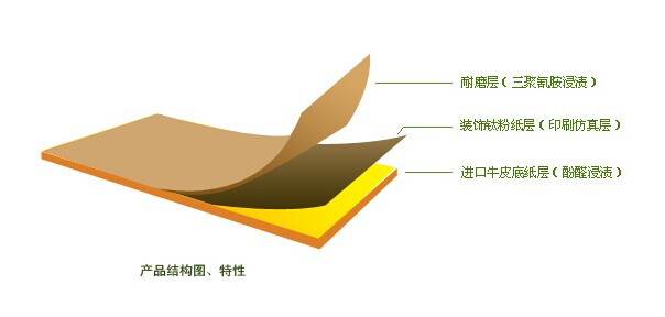 防火板结构