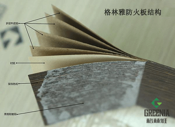 小黄片观看防火板组成结构图 小黄片观看防火板组成结构图