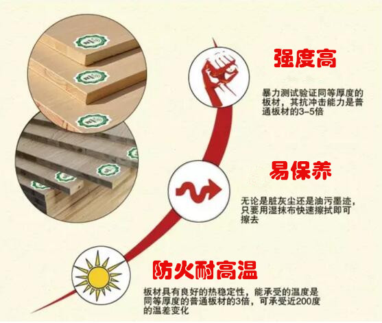 防火板品牌小黄片观看