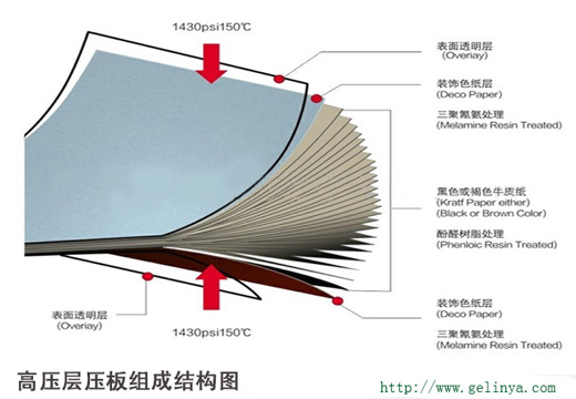 高压层压板结构图 高压层压板结构图