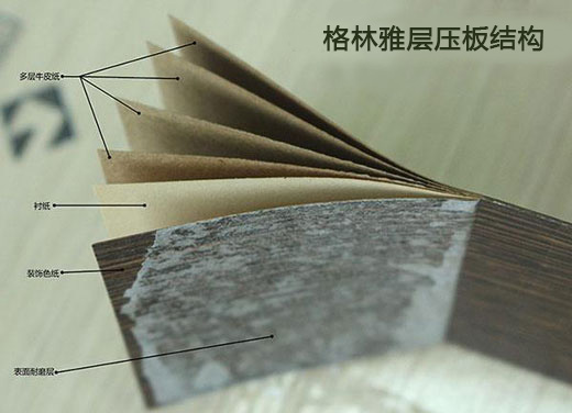 HPL是层压板吗？