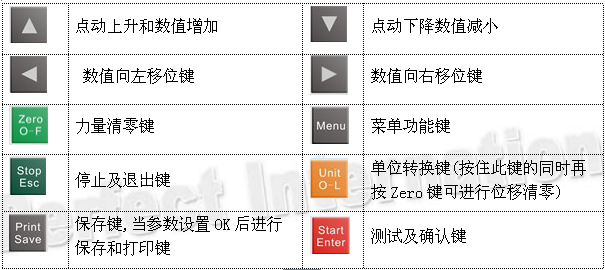 小黄片免费看控制面板功能介绍