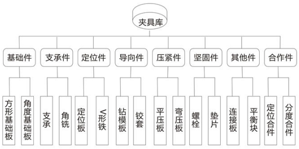 小黄片免费看夹具分类示意图